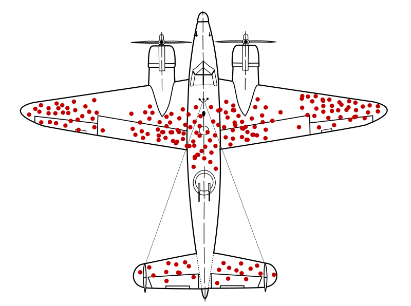 Diagram of a WWI-era military plane with red dots marking the approximate location of bullet holes, representing the damage sustained by planes that returned to base after missions. 